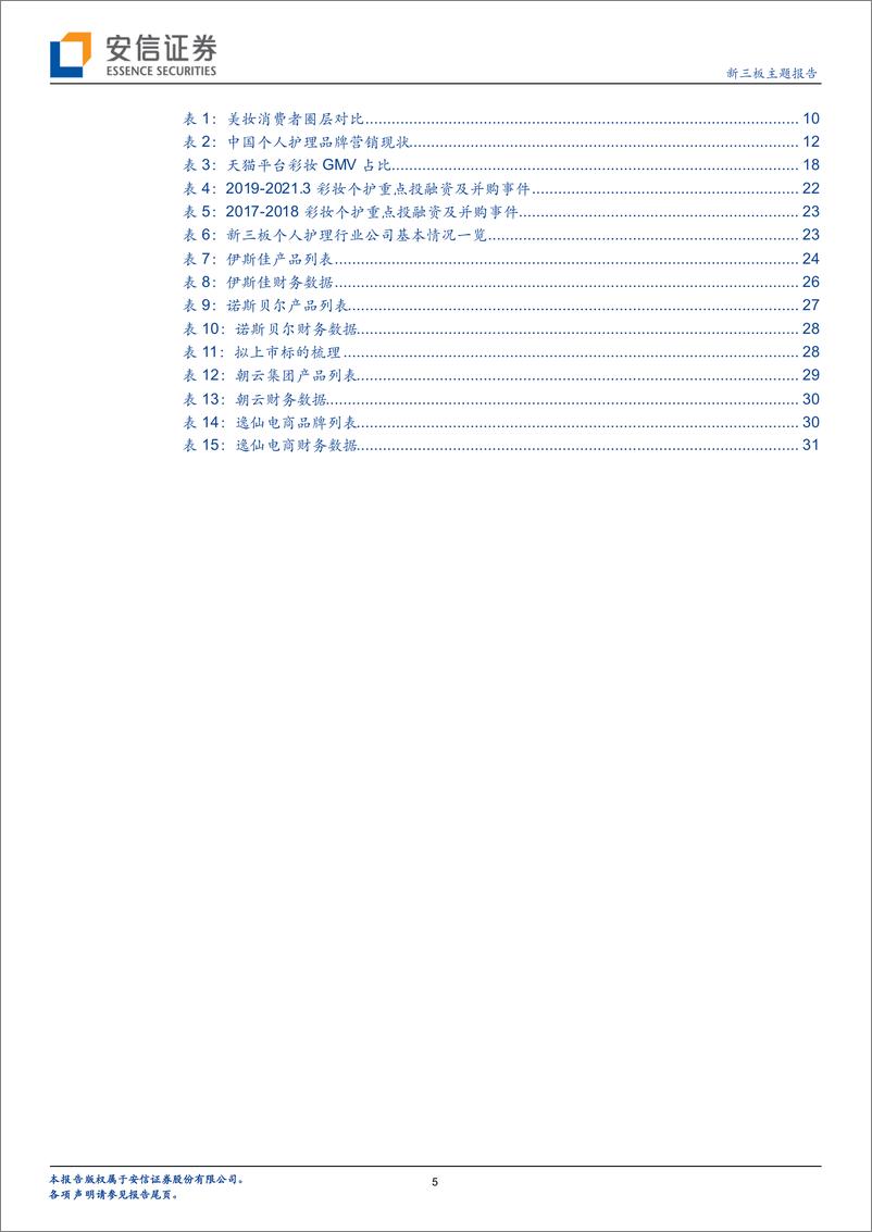 《美丽话题之国货：个人护理品牌崛起哪些新星？-20210418-安信证券-33页》 - 第6页预览图