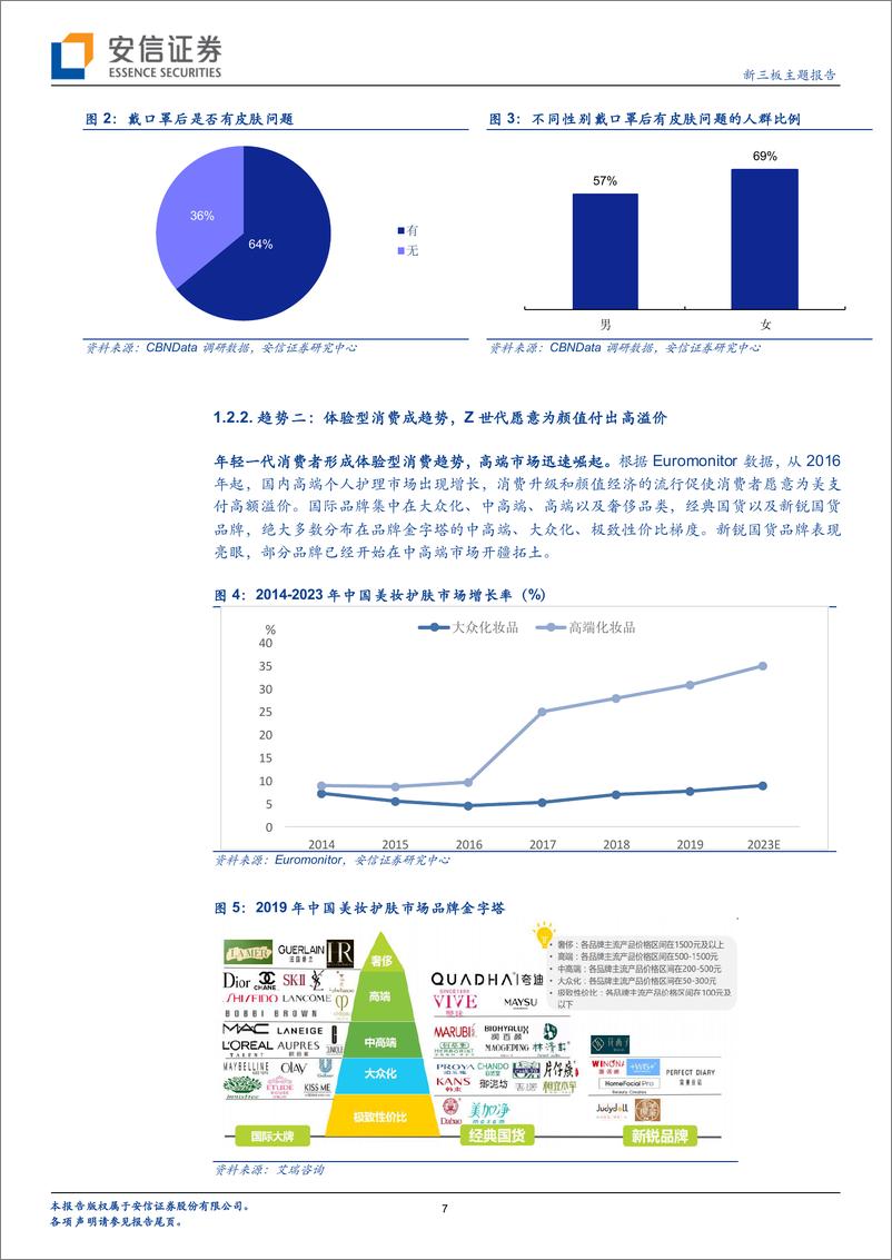 《美丽话题之国货：个人护理品牌崛起哪些新星？-20210418-安信证券-33页》 - 第8页预览图