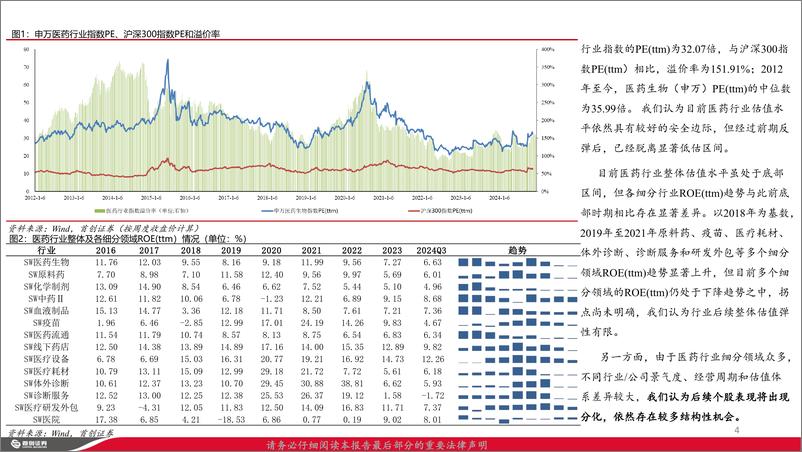 《医药行业2025年投资策略：守时待机，向阳而生-241226-首创证券-41页》 - 第4页预览图