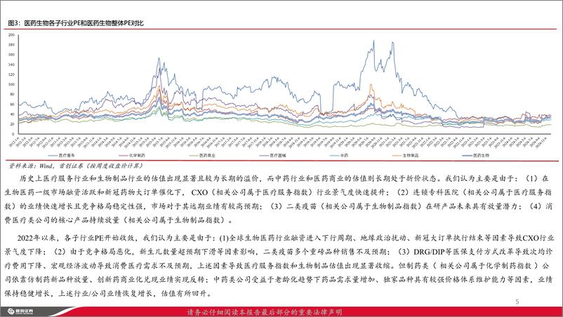 《医药行业2025年投资策略：守时待机，向阳而生-241226-首创证券-41页》 - 第5页预览图