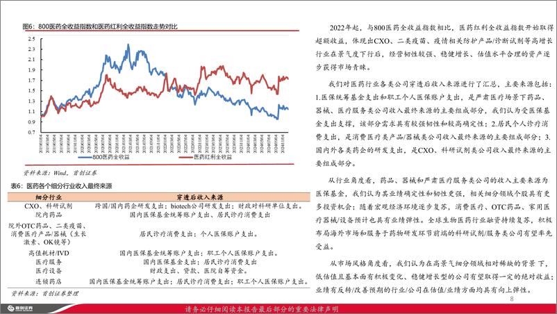 《医药行业2025年投资策略：守时待机，向阳而生-241226-首创证券-41页》 - 第8页预览图