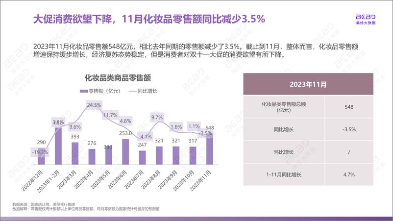 《2023年11月美妆行业月报-美修大数据》 - 第5页预览图