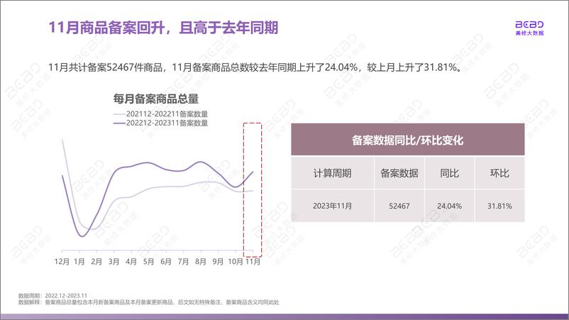 《2023年11月美妆行业月报-美修大数据》 - 第6页预览图