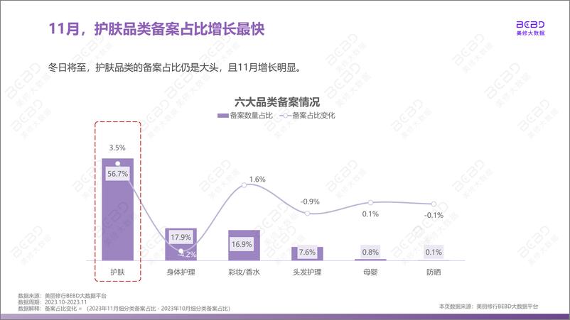 《2023年11月美妆行业月报-美修大数据》 - 第7页预览图