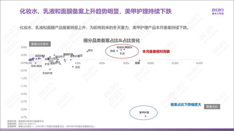 《2023年11月美妆行业月报-美修大数据》 - 第8页预览图