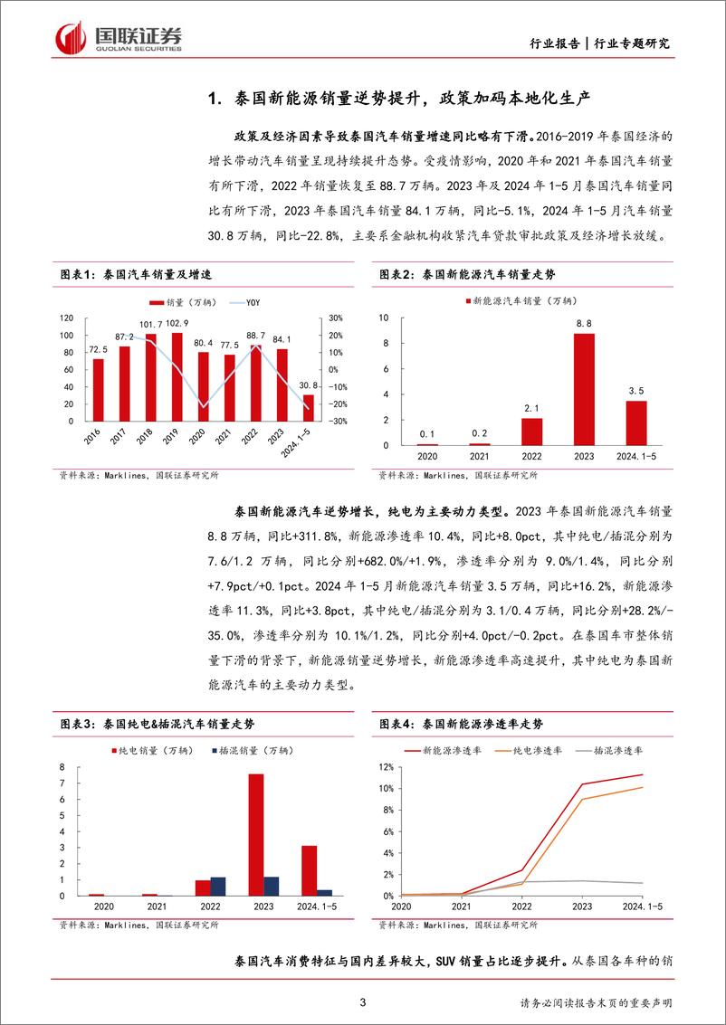 《汽车行业：中国品牌引领泰国新能源市场，比亚迪产品优势显著-240716-国联证券-17页》 - 第3页预览图