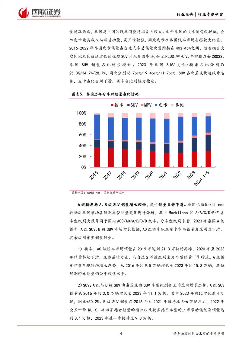 《汽车行业：中国品牌引领泰国新能源市场，比亚迪产品优势显著-240716-国联证券-17页》 - 第4页预览图