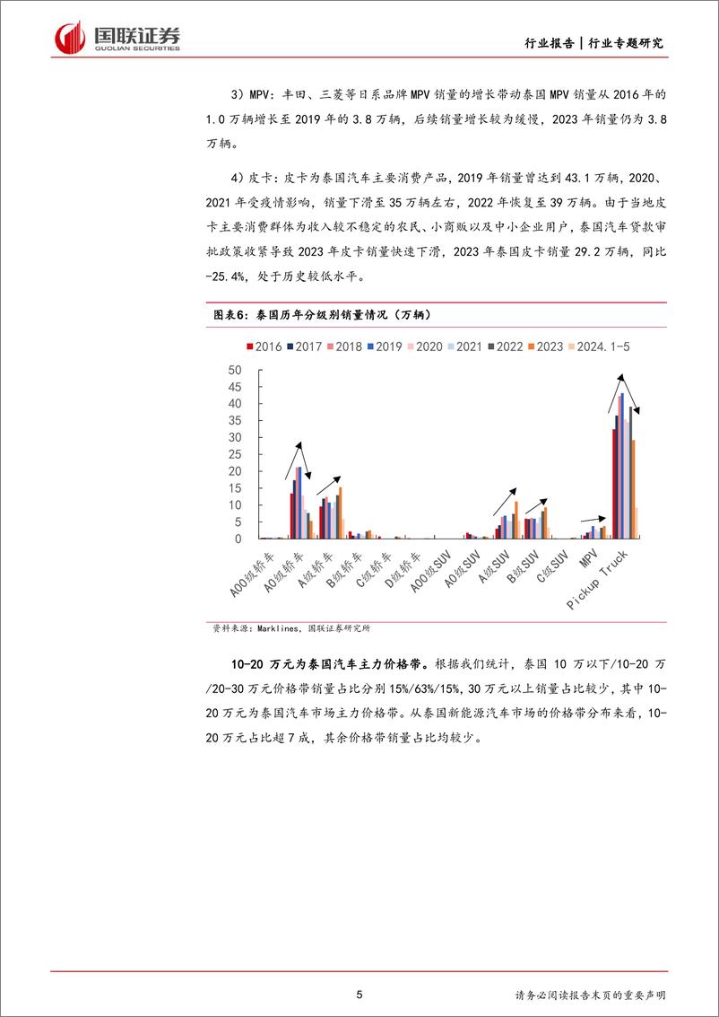 《汽车行业：中国品牌引领泰国新能源市场，比亚迪产品优势显著-240716-国联证券-17页》 - 第5页预览图