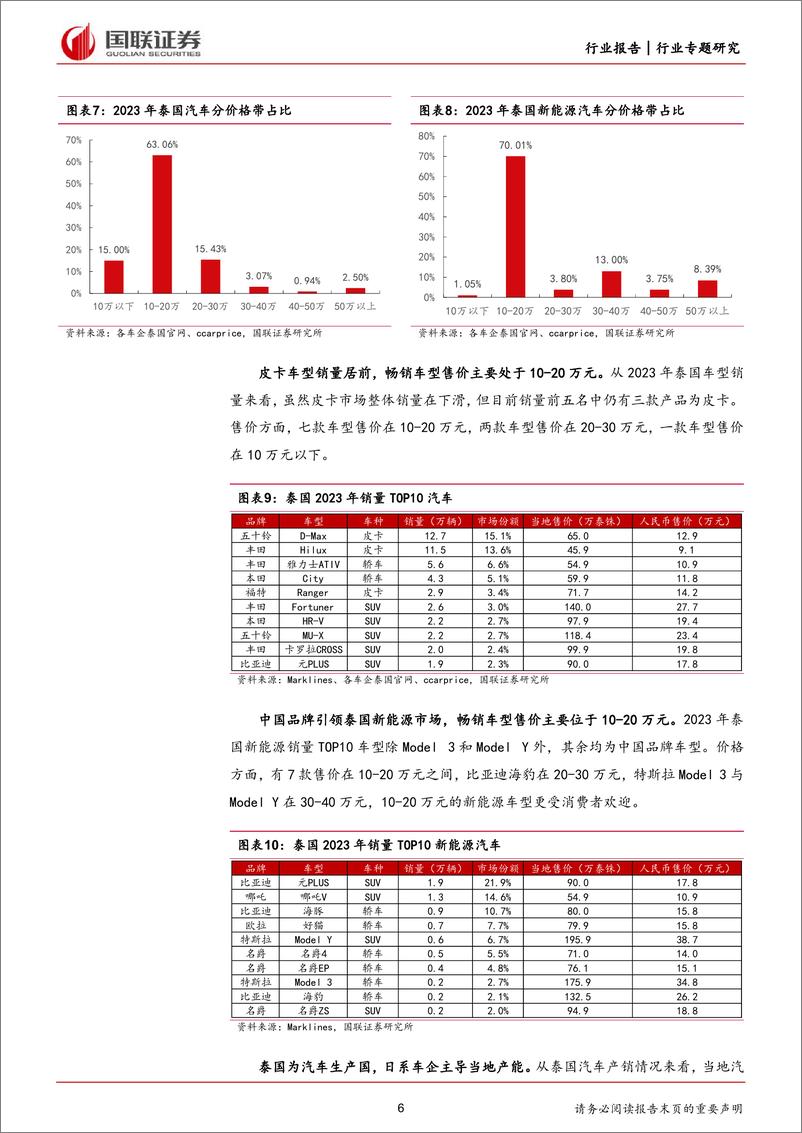 《汽车行业：中国品牌引领泰国新能源市场，比亚迪产品优势显著-240716-国联证券-17页》 - 第6页预览图