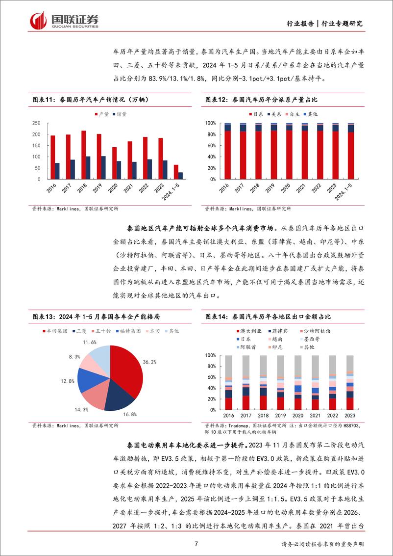 《汽车行业：中国品牌引领泰国新能源市场，比亚迪产品优势显著-240716-国联证券-17页》 - 第7页预览图