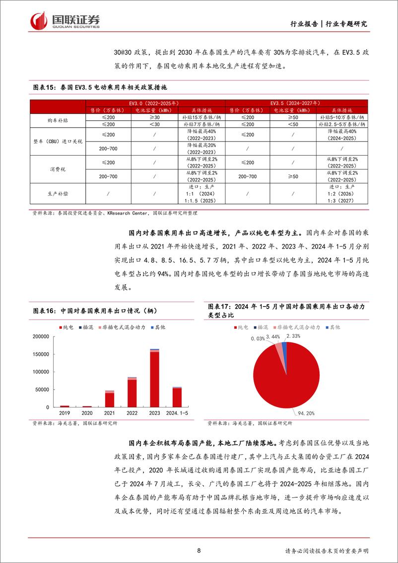 《汽车行业：中国品牌引领泰国新能源市场，比亚迪产品优势显著-240716-国联证券-17页》 - 第8页预览图