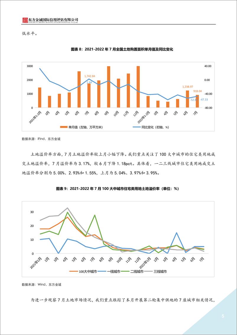 《东方金诚-2022年7月房地产月报：停工断贷致楼市再降温 投资端拐点仍未显现-9页》 - 第6页预览图