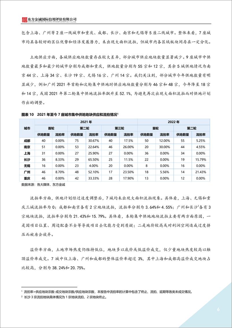 《东方金诚-2022年7月房地产月报：停工断贷致楼市再降温 投资端拐点仍未显现-9页》 - 第7页预览图