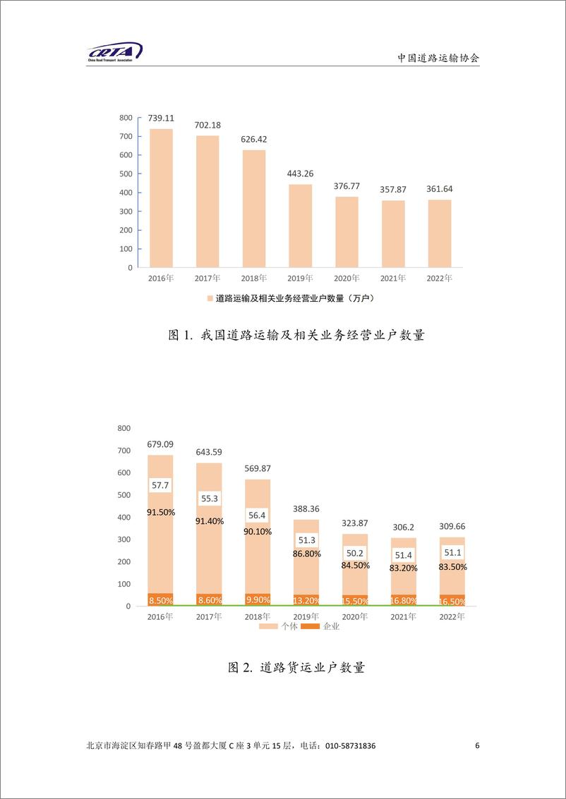 《2023 中国 TIR 运输发展报告》 - 第7页预览图