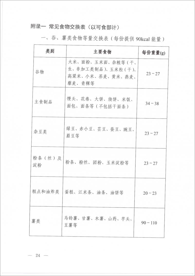 《高血糖症营养和运动指导原则（2024年版）》 - 第8页预览图