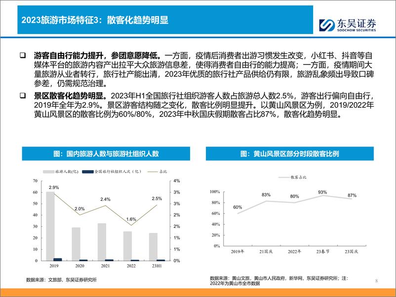 《景区行业报告：天生万物以养人，现金牛行业重回增长-20240222-东吴证券-36页》 - 第8页预览图