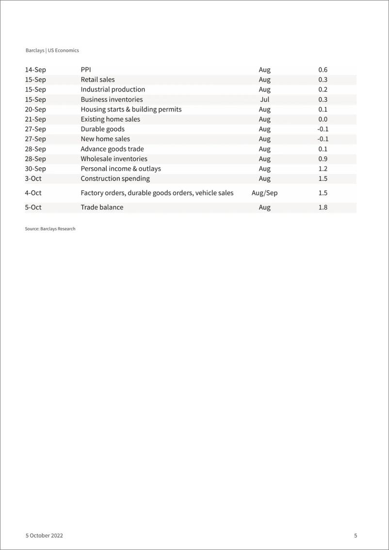 《US Economics-services ISM remains solid in September》 - 第6页预览图