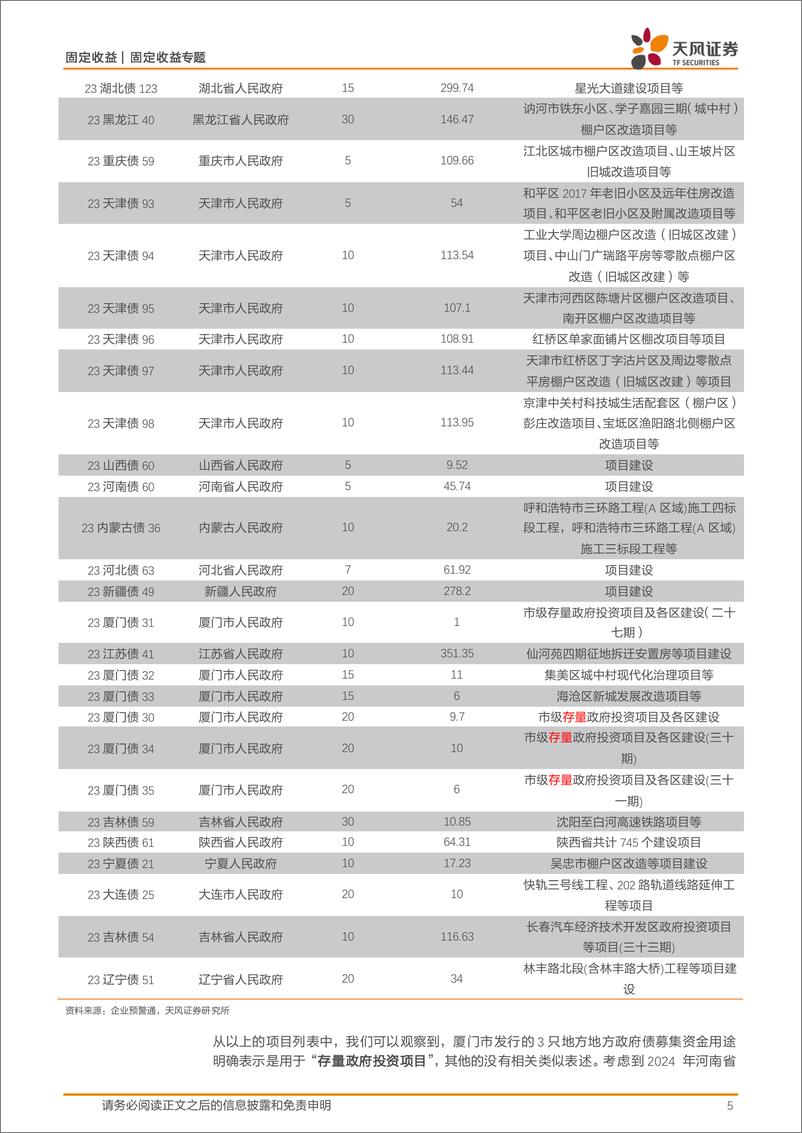 《信用债市场：关于地方债的几个细节-240625-天风证券-11页》 - 第5页预览图