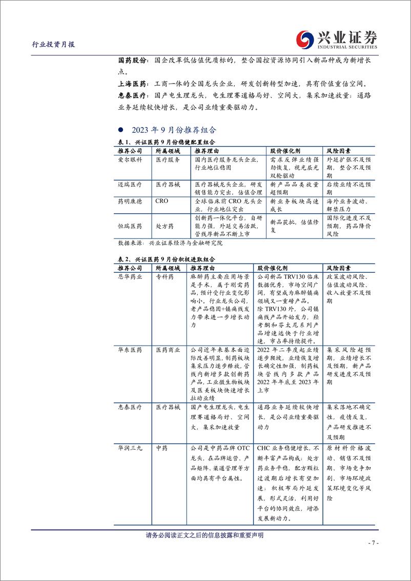 《医药行业2023年9月投资月报：逐步加强对医药布局，建议关注创新药、创新器械、消费医疗三条主线-20230910-兴业证券-28页》 - 第8页预览图