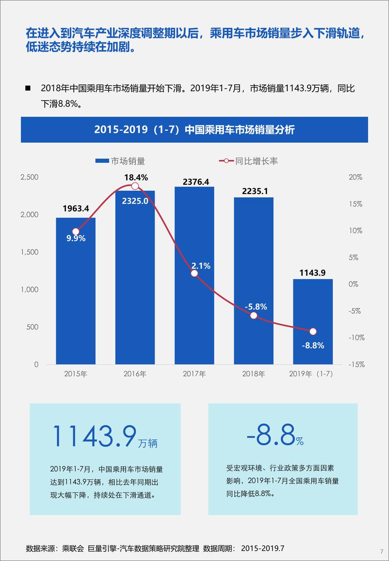 《中国汽车品牌及新能源汽车发展趋势蓝皮书-巨量引擎-2019.9-110页》 - 第8页预览图