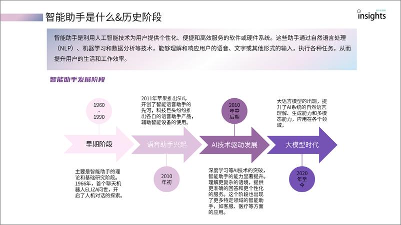 《AI智能助手产品分析报告-量子位&量子位智库-2024.9-35页》 - 第5页预览图