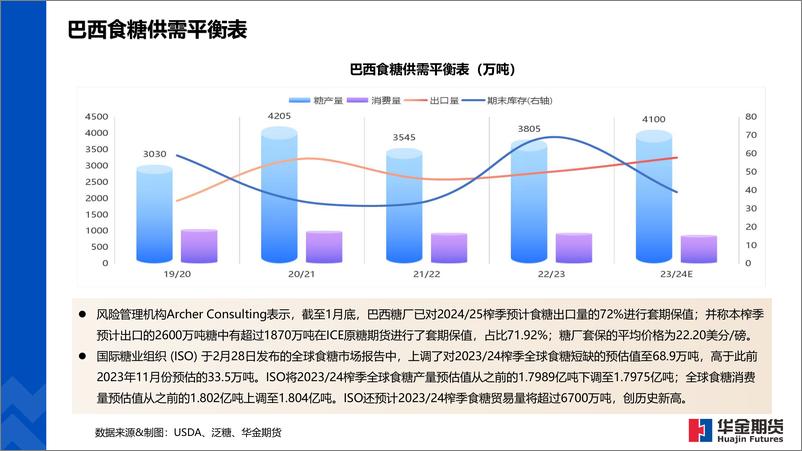 《全球糖市纵览-20240301-华金期货-18页》 - 第7页预览图