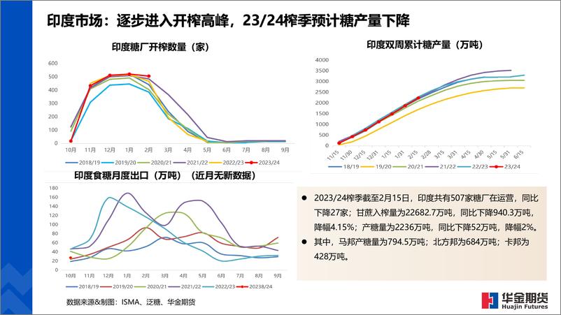 《全球糖市纵览-20240301-华金期货-18页》 - 第8页预览图