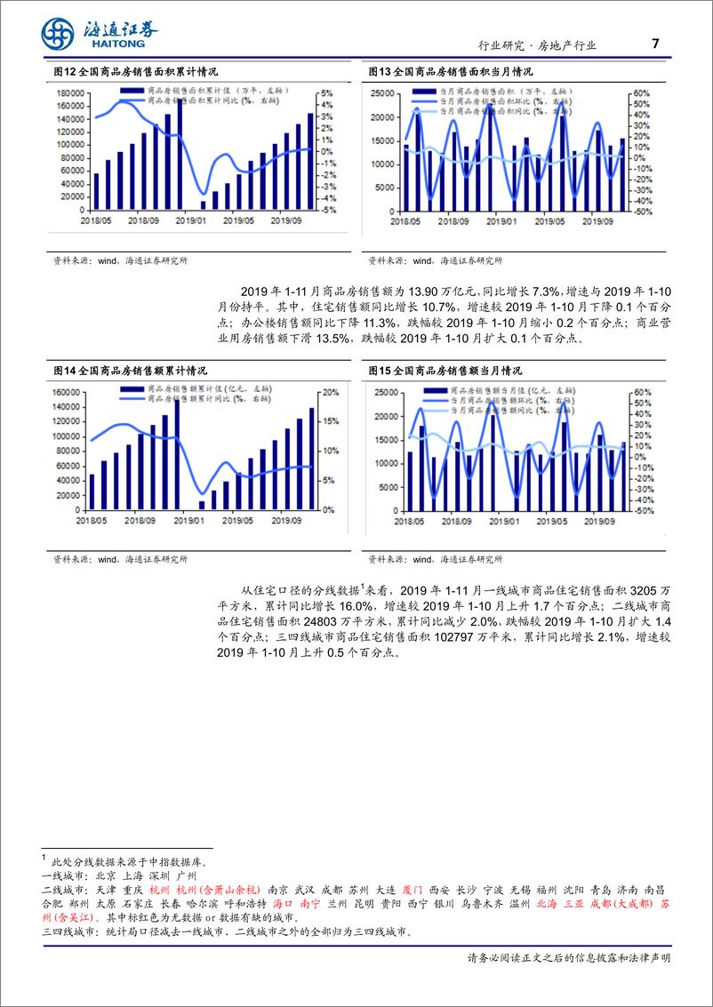 《房地产行业月报：高基数逐步到来，投资增速如期回落-20191217-海通证券-11页》 - 第8页预览图