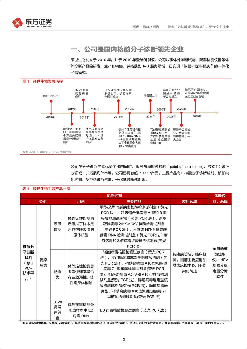 《硕世生物(688399)首次覆盖报告：聚焦“妇幼健康%2b传染病”，研发实力突出-241023-东方证券-28页》 - 第5页预览图