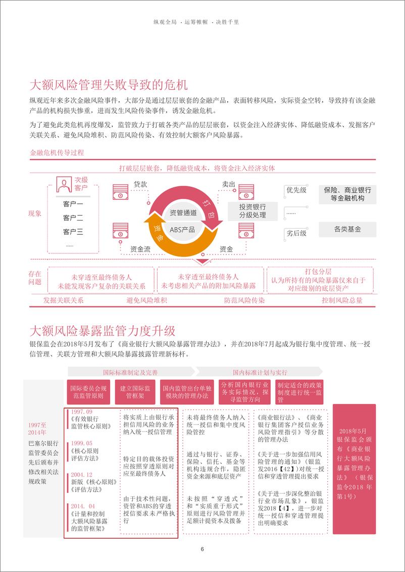 《普华永道-纵观全局、运筹帷幄、决胜千里：大额风险暴露管理-2019.7-22页》 - 第7页预览图