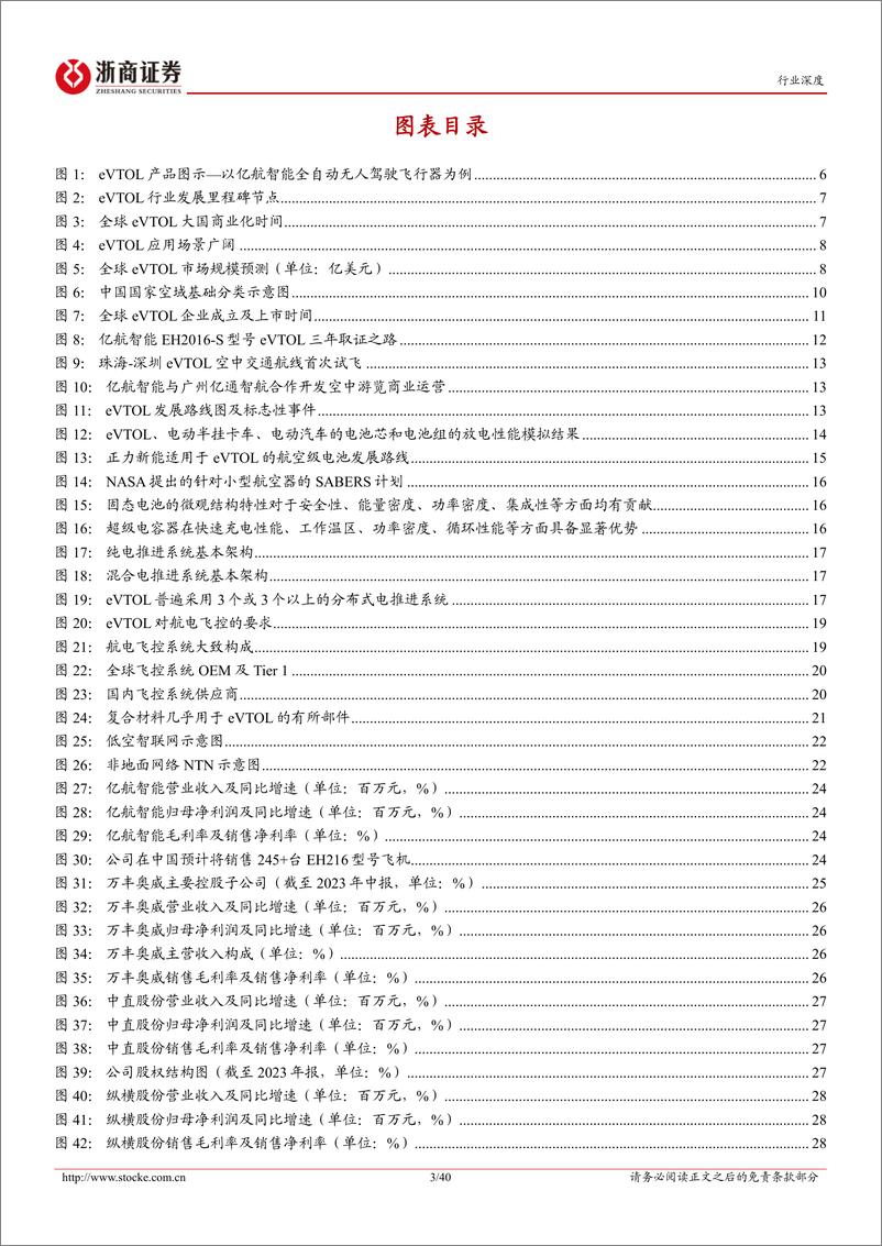 《低空经济行业深度报告：载人航空序幕拉开，eVTOL飞向都市天际线-240319-浙商证券-40页》 - 第4页预览图