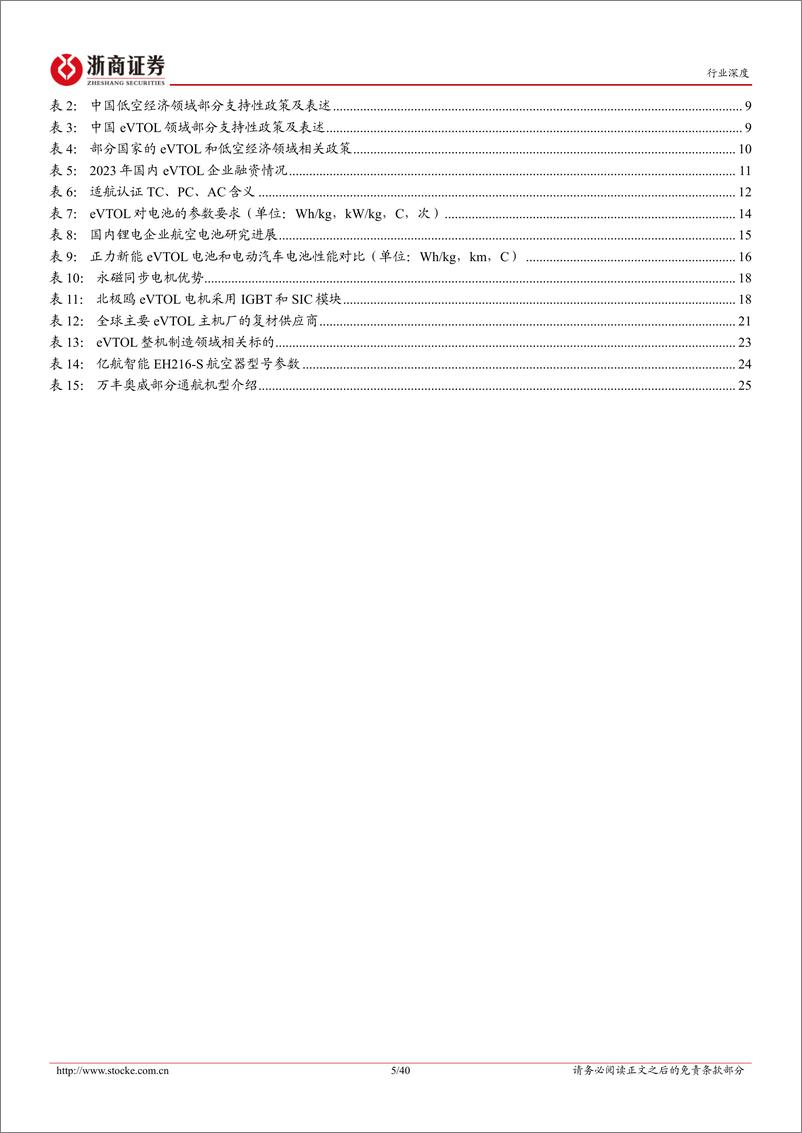 《低空经济行业深度报告：载人航空序幕拉开，eVTOL飞向都市天际线-240319-浙商证券-40页》 - 第6页预览图