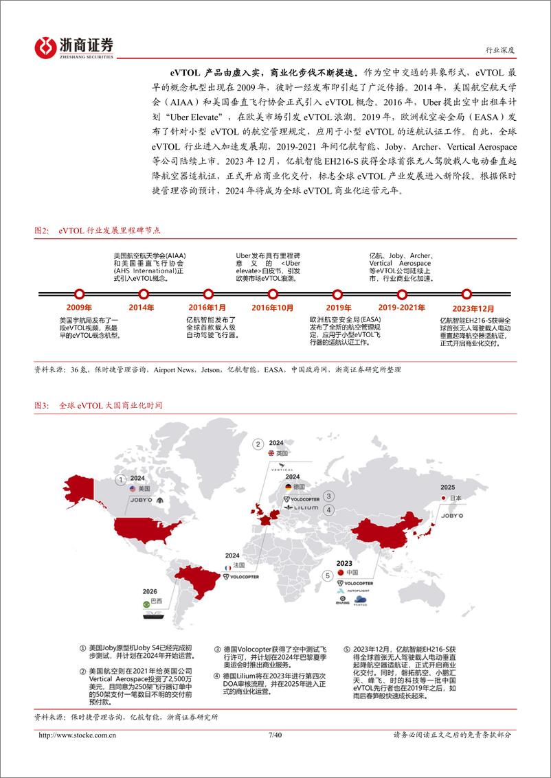 《低空经济行业深度报告：载人航空序幕拉开，eVTOL飞向都市天际线-240319-浙商证券-40页》 - 第8页预览图