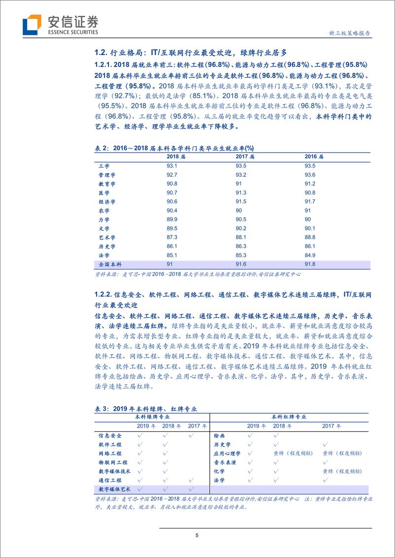 《教育行业策略报告之微观高考（2）：从就业率、收入和产业前景看高考志愿填报？-20190626-安信证券-17页》 - 第6页预览图