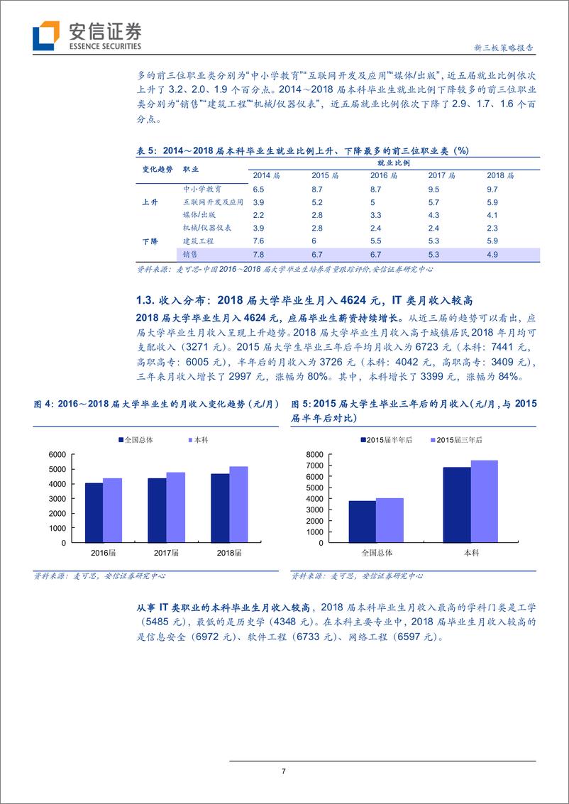 《教育行业策略报告之微观高考（2）：从就业率、收入和产业前景看高考志愿填报？-20190626-安信证券-17页》 - 第8页预览图