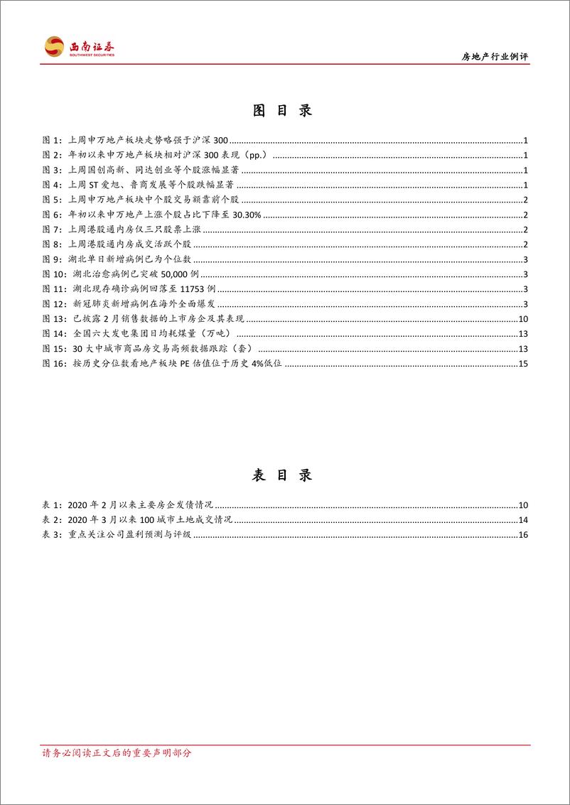 《房地产行业例评：外围冲击难言结束，国务院下放用地审批权-20200315-西南证券-21页》 - 第4页预览图