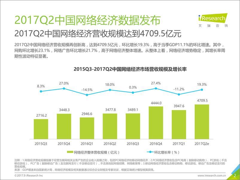 《2017年Q2中国网络经济季度数据发布研究报告》 - 第2页预览图