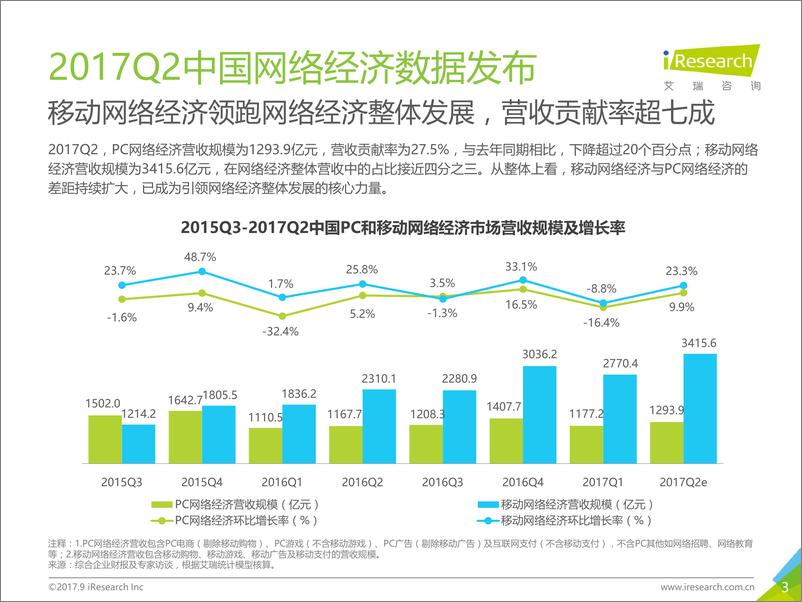 《2017年Q2中国网络经济季度数据发布研究报告》 - 第3页预览图