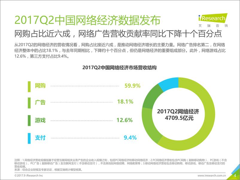 《2017年Q2中国网络经济季度数据发布研究报告》 - 第4页预览图