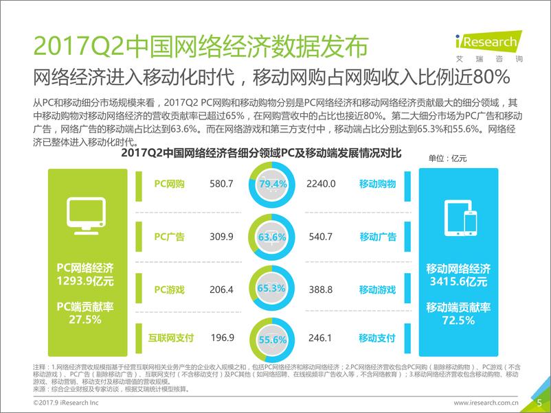 《2017年Q2中国网络经济季度数据发布研究报告》 - 第5页预览图