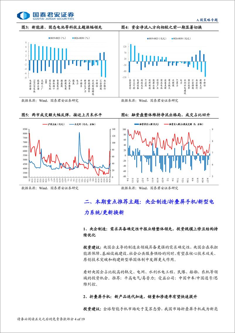 《主题风向标9月第1期：主题交易窗口期，布局科技制造方向-240901-国泰君安-19页》 - 第4页预览图