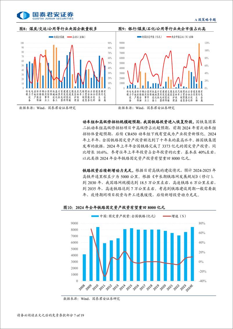 《主题风向标9月第1期：主题交易窗口期，布局科技制造方向-240901-国泰君安-19页》 - 第7页预览图