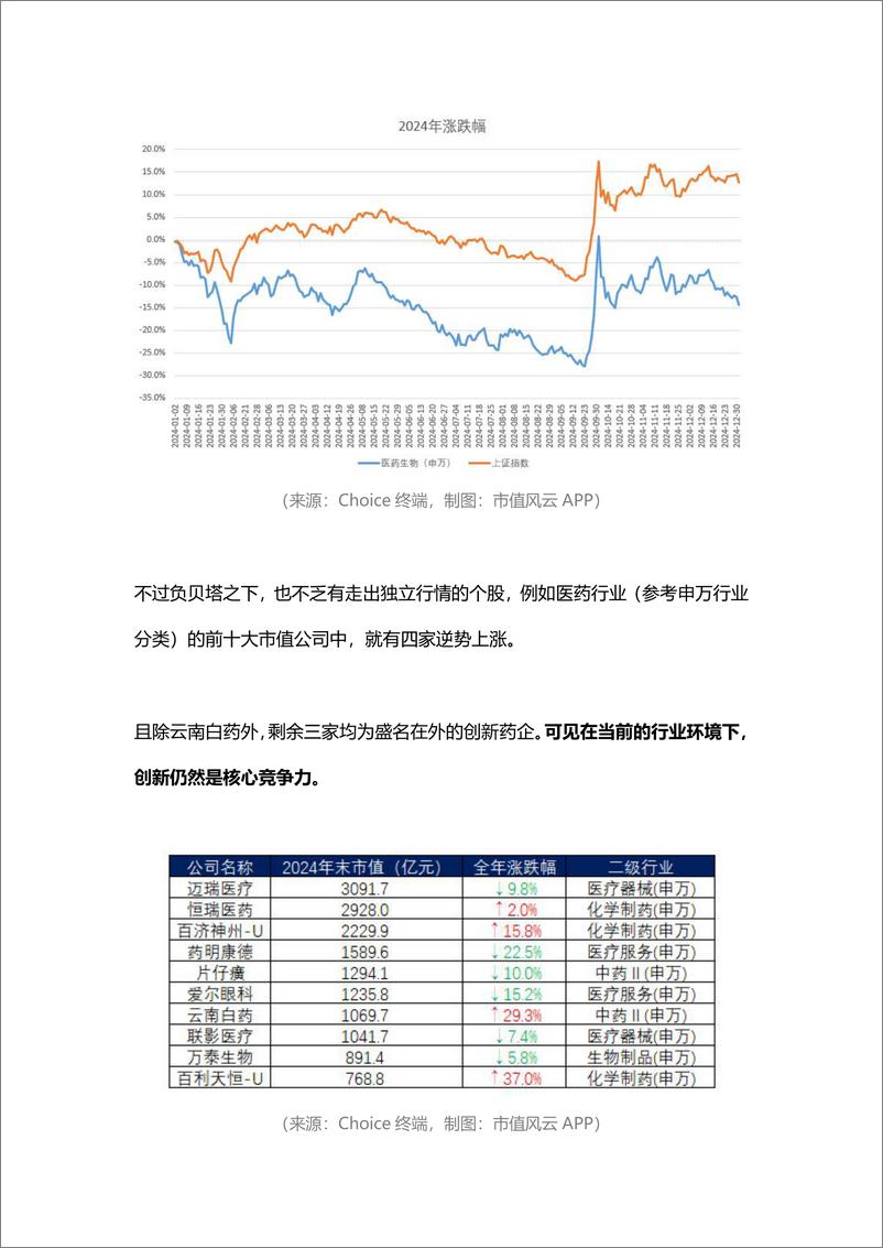 《新春看消费之医药生物_年度最惨行业_于困厄中突围》 - 第3页预览图