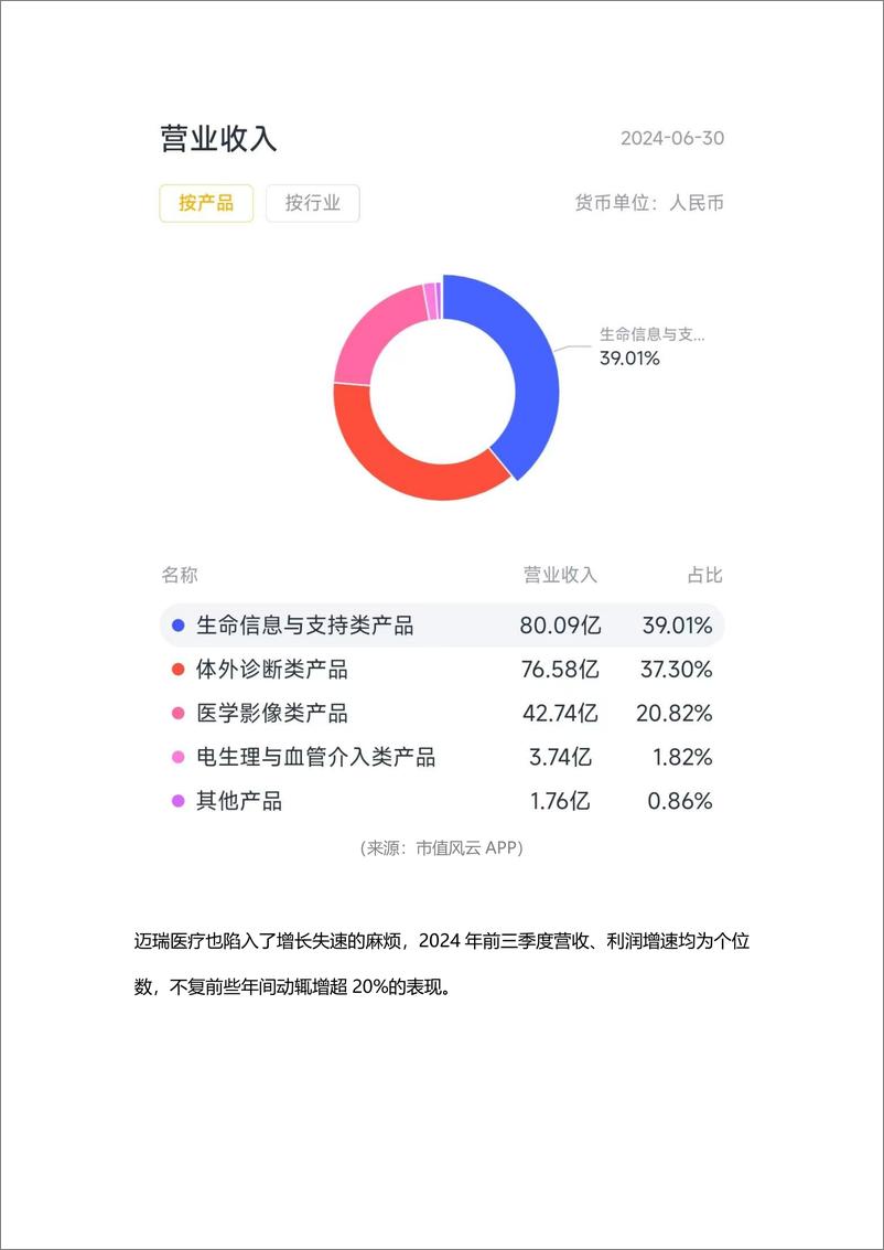 《新春看消费之医药生物_年度最惨行业_于困厄中突围》 - 第7页预览图