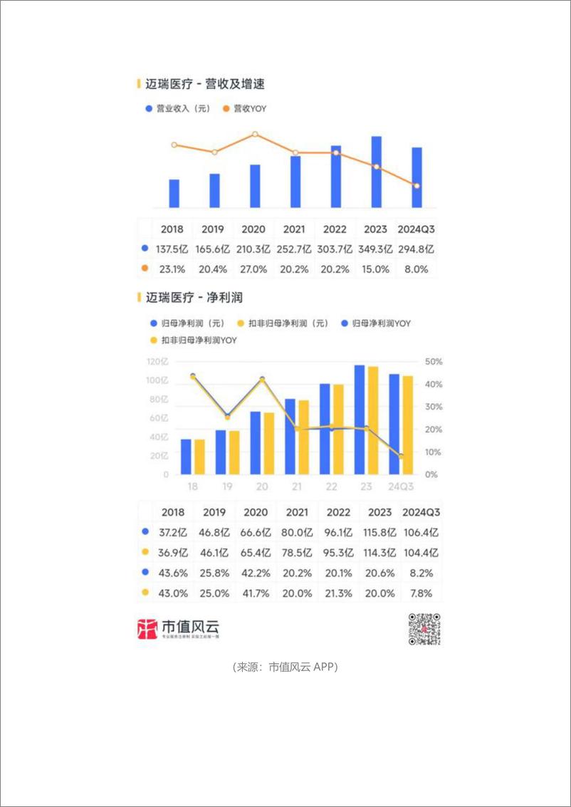 《新春看消费之医药生物_年度最惨行业_于困厄中突围》 - 第8页预览图