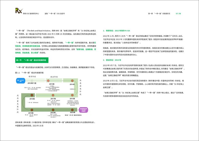 《2024金融“一带一路”ESG白皮书-荣续ESG智库研究中心-66页》 - 第5页预览图