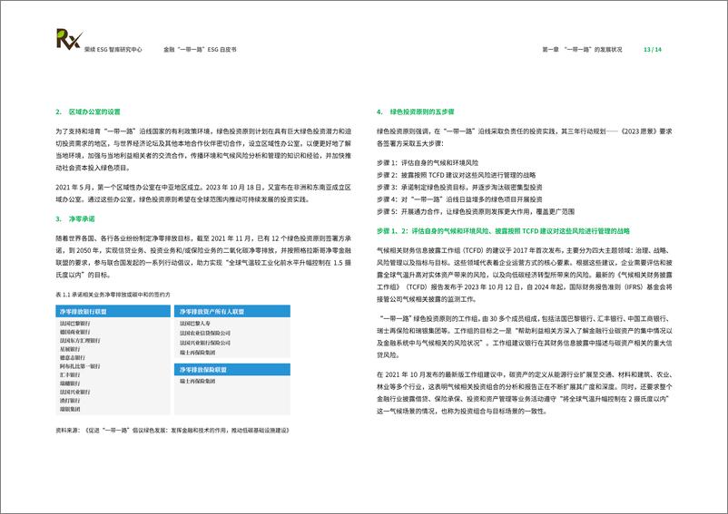 《2024金融“一带一路”ESG白皮书-荣续ESG智库研究中心-66页》 - 第8页预览图