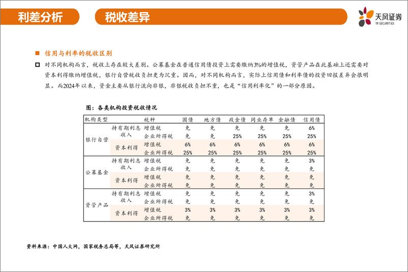 《天风证券-固定收益专题_从信用策略到信用主体》 - 第6页预览图