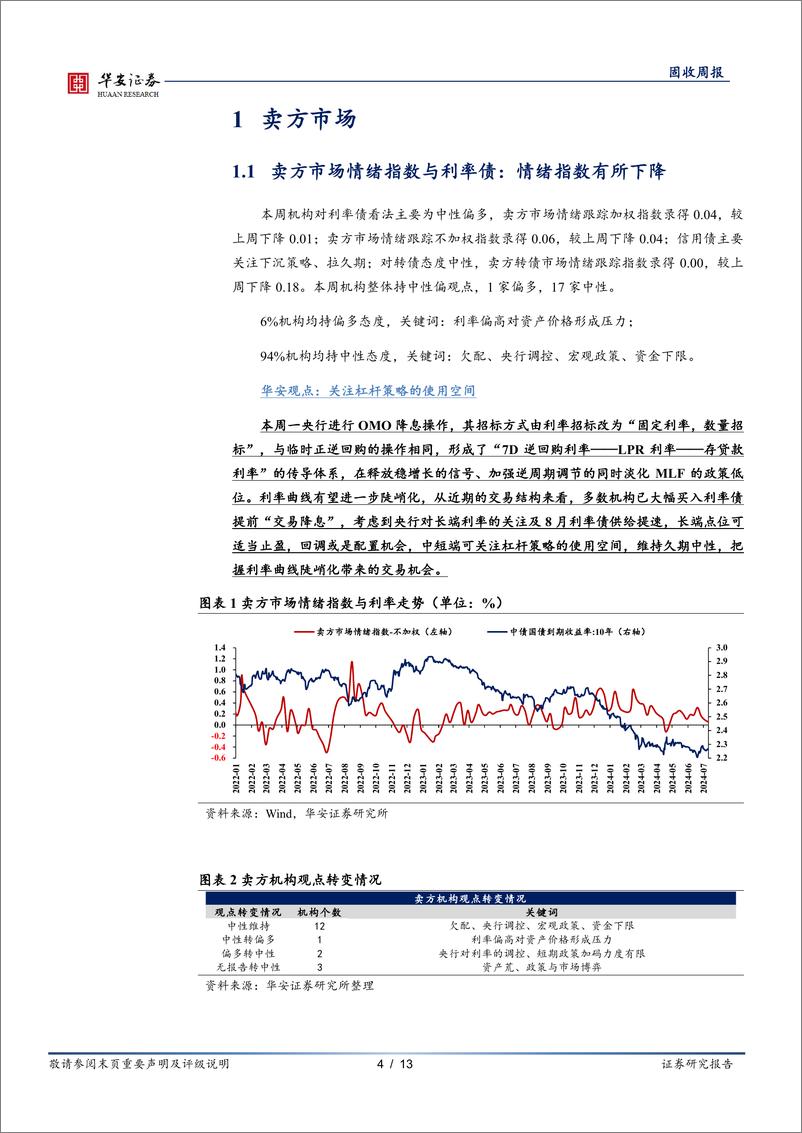 《债市情绪面：截止OMO降息前，债市情绪维持中性-240723-华安证券-13页》 - 第4页预览图