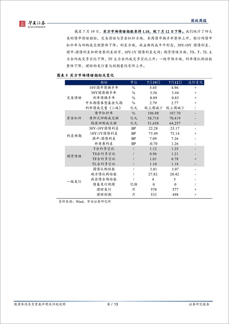 《债市情绪面：截止OMO降息前，债市情绪维持中性-240723-华安证券-13页》 - 第6页预览图